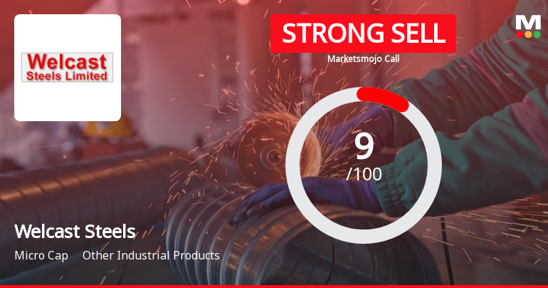 Welcast Steels Ltd is Rated Strong Sell
