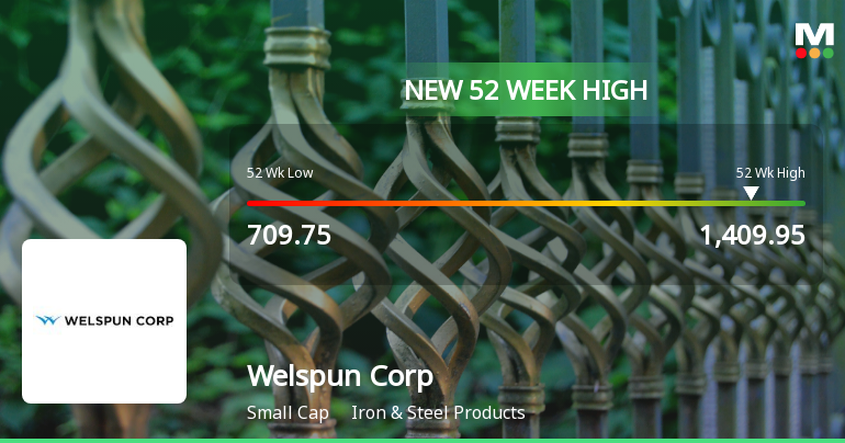 Broad-Based Technical Strength Lifts Welspun Corp Ltd. to 52-Week High of Rs 1409.95