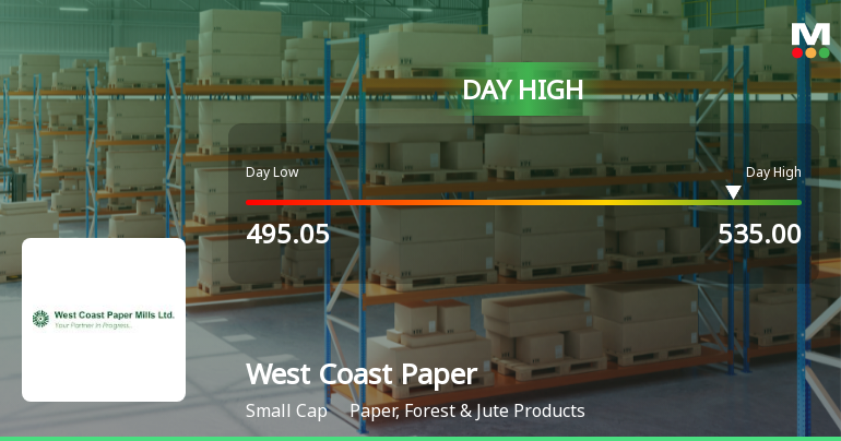West Coast Paper Mills Ltd Surges 7.18% to Day's High of Rs 517 — Outperforms Sector by 2.9 Percentage Points
