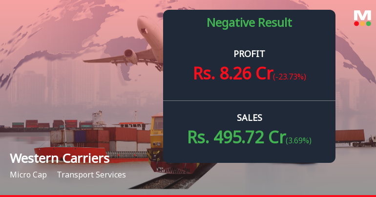 Western Carriers Q4 FY26: Profit Plunges 41% as Margin Pressures Mount