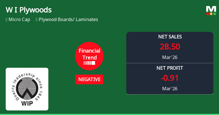 Western India Plywoods Ltd Reports Sharp Decline in Quarterly Financial Performance