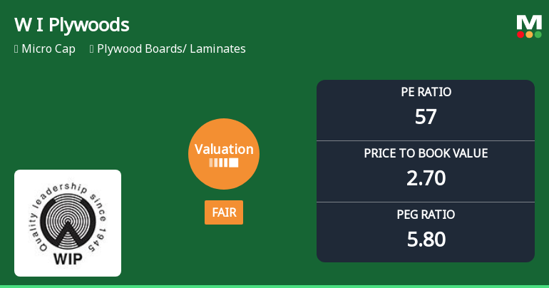 Western India Plywoods Ltd: Valuation Shift Signals Renewed Price Attractiveness Amid Sector Challenges
