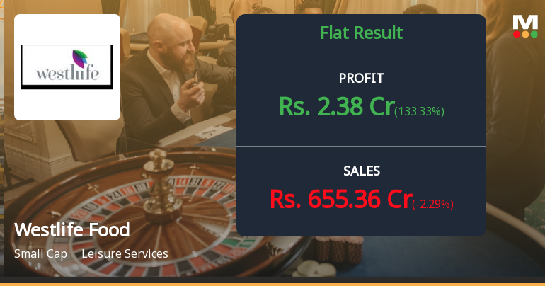 Westlife Foodworld Q4 FY26: Profitability Returns Amid Margin Pressures