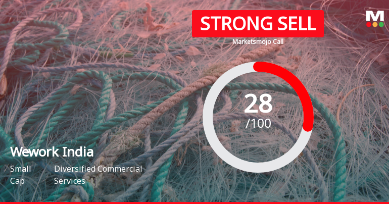 Wework India Management Ltd is Rated Strong Sell