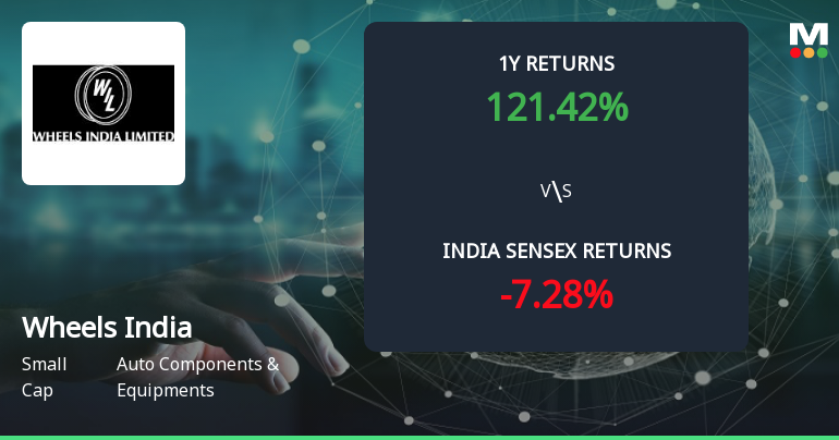 121% Stock Return, 40% Profit Growth: What’s Driving Wheels India Ltd.’s Multibagger Rerating?