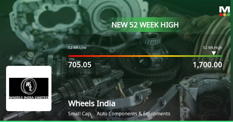 Broad-Based Technical Strength Lifts Wheels India Ltd. to 52-Week High of Rs 1700