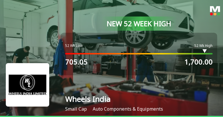Broad-Based Technical Strength Lifts Wheels India Ltd. to 52-Week High of Rs 1700