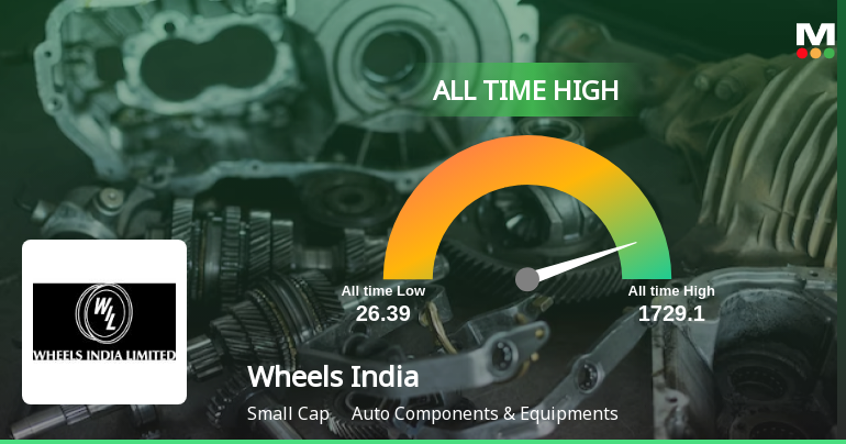 Wheels India Ltd. Hits All-Time High of Rs 1,730 as Momentum Builds Across Timeframes