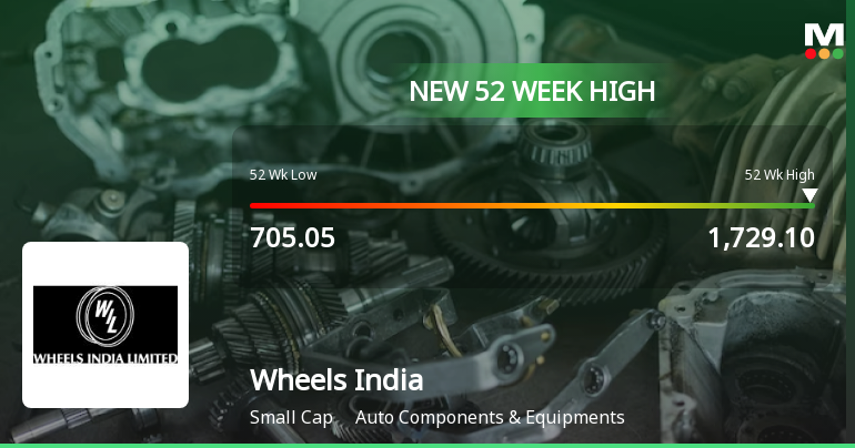 Broad-Based Technical Strength Lifts Wheels India Ltd. to 52-Week High of Rs 1730