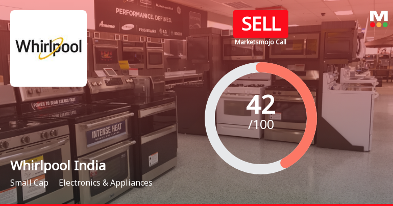 Whirlpool of India Ltd is Rated Sell