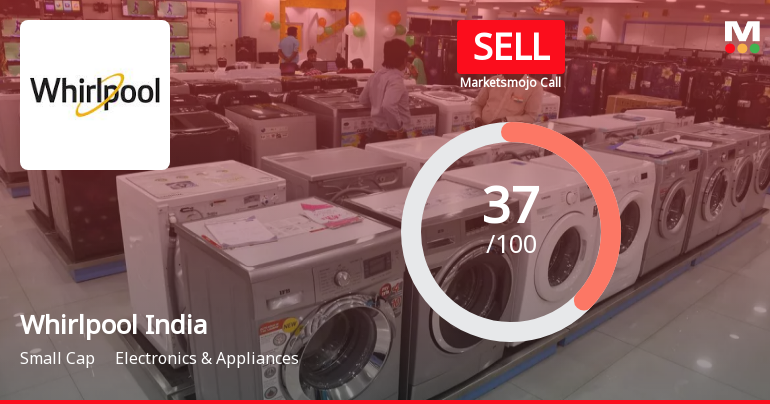 Whirlpool of India Ltd is Rated Sell