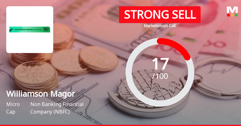 Williamson Magor & Company Ltd is Rated Strong Sell