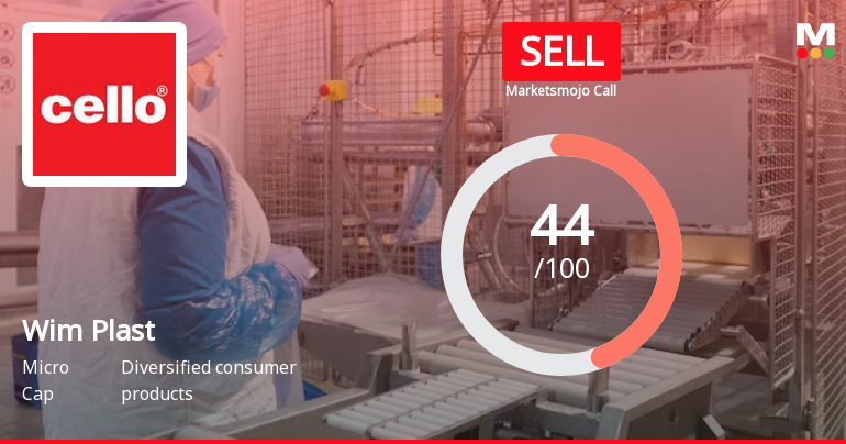 Wim Plast Ltd is Rated Sell