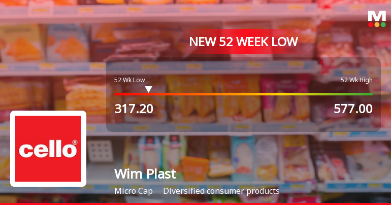 Markets Rally, But Wim Plast Ltd Sinks to 52-Week Low in Stock-Specific Sell-Off