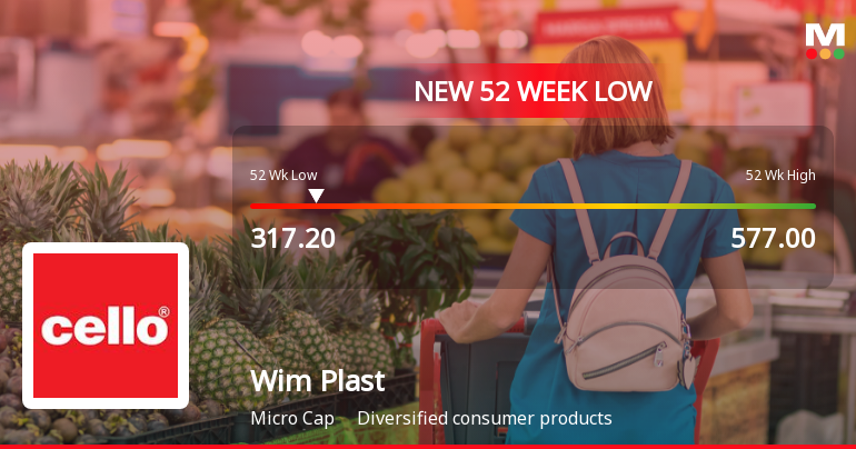 Markets Rally, But Wim Plast Ltd Sinks to 52-Week Low in Stock-Specific Sell-Off