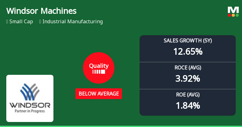 Windsor Machines Ltd Downgraded as Quality Parameters Deteriorate Amid Mixed Financials