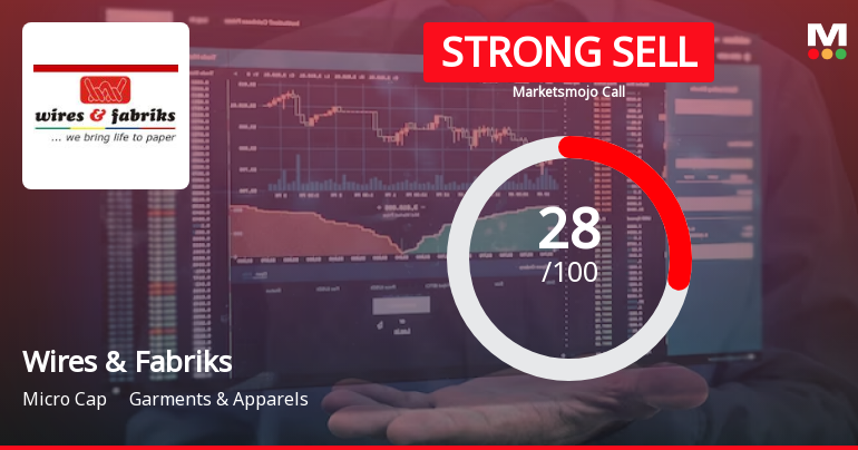 Wires & Fabriks (S.A) Ltd is Rated Strong Sell
