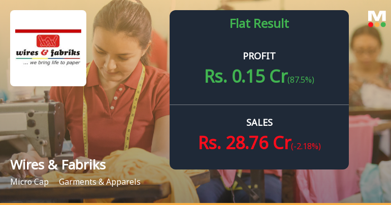Wires & Fabriks Q4 FY26: Margin Compression and Profitability Concerns Persist