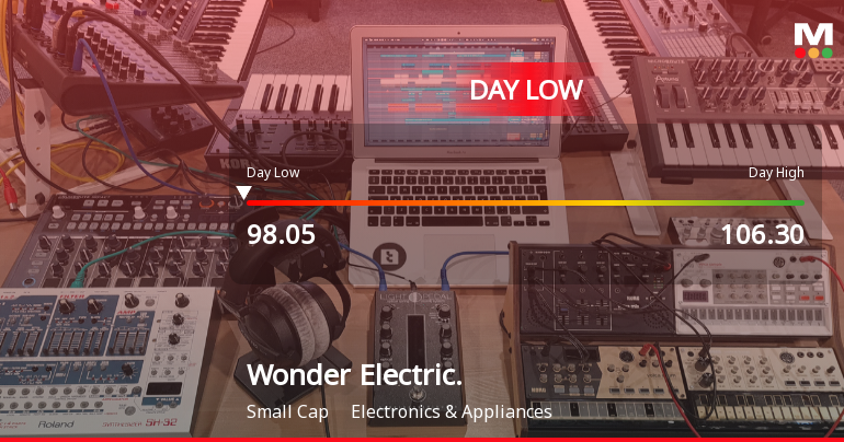 Wonder Electricals Ltd Hits Intraday Low Amid Price Pressure on 21 May 2026