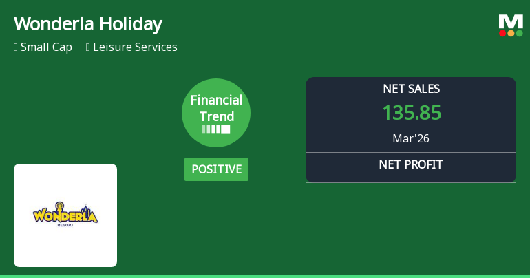 Wonderla Holidays Ltd Reports Strong Quarterly Turnaround Amid Mixed Annual Performance