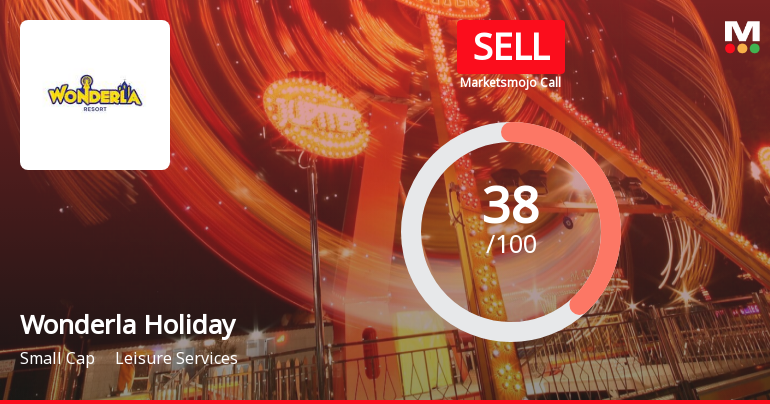 Wonderla Holidays Ltd is Rated Sell