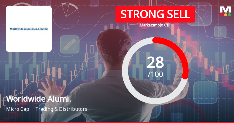 Worldwide Aluminium Ltd Downgraded to Strong Sell Amid Technical Weakness and Valuation Concerns