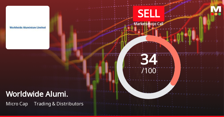 Worldwide Aluminium Ltd Upgraded to Sell on Technical Improvements Despite Lingering Fundamental Concerns