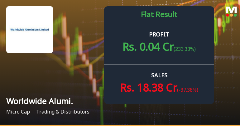Worldwide Aluminium Q4 FY26: Marginal Profit Amidst Revenue Decline and Valuation Concerns