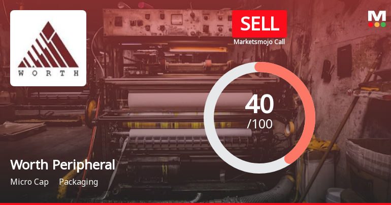 Worth Peripherals Ltd is Rated Sell