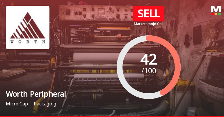 Worth Peripherals Ltd is Rated Sell