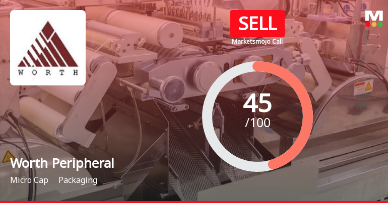 Worth Peripherals Ltd is Rated Sell