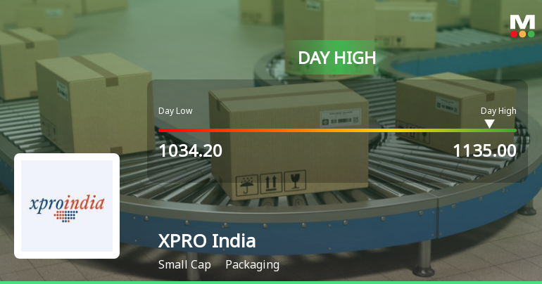 XPRO India Ltd Surges 9.21% to Day's High of Rs 1130 — Outperforms Sector by 5.63 Percentage Points
