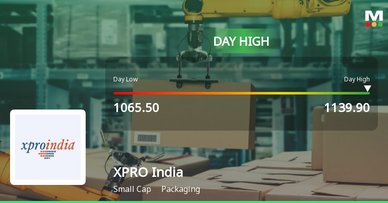 XPRO India Ltd Surges 7.04% to Day's High of Rs 1118 — Outperforms Packaging Sector by 5.82 Percentage Points