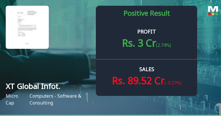XT Global Infotech Q4 FY26: Profit Surge Masks Margin Erosion Concerns