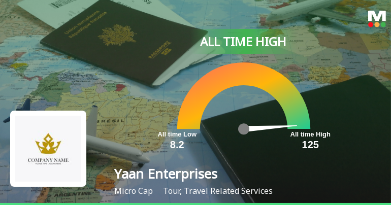 Strong Momentum Meets Stretched Valuations as Yaan Enterprises Ltd Reaches All-Time High