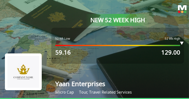 Broad-Based Technical Strength Lifts Yaan Enterprises Ltd to 52-Week High of Rs 129