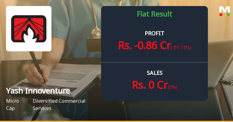 Yash Innoventures Q4 FY26: Mounting Losses and Operational Distress Signal Deep Trouble