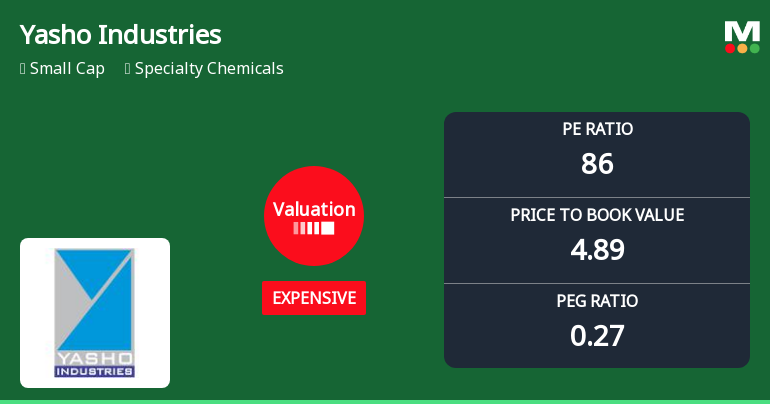 Yasho Industries Ltd Valuation Shifts Signal Changing Market Sentiment