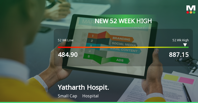 Broad-Based Technical Strength Lifts Yatharth Hospital & Trauma Care Services Ltd to 52-Week High of Rs 888