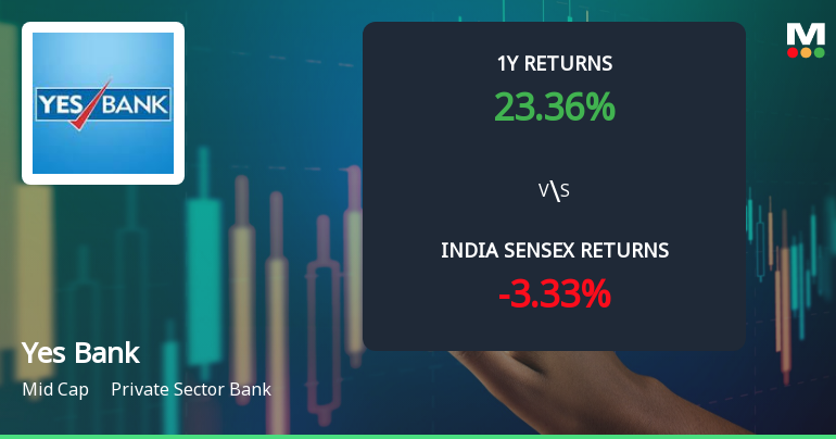 Yes Bank Ltd. Technical Momentum Shifts to Mildly Bullish Amid Strong Price Gains
