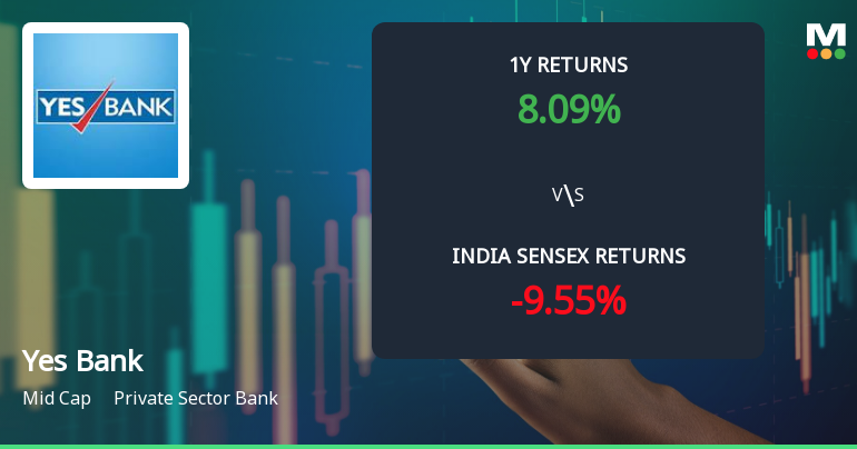 Yes Bank Ltd. Technical Momentum Shifts Signal Mildly Bullish Outlook Amid Market Volatility