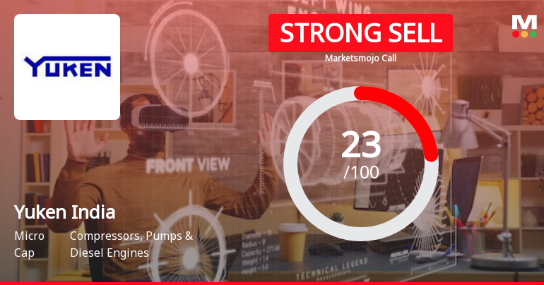 Yuken India Ltd is Rated Strong Sell