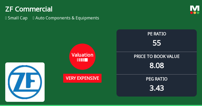 ZF Commercial Vehicle Control System India Ltd Valuation Shifts Signal Caution for Investors