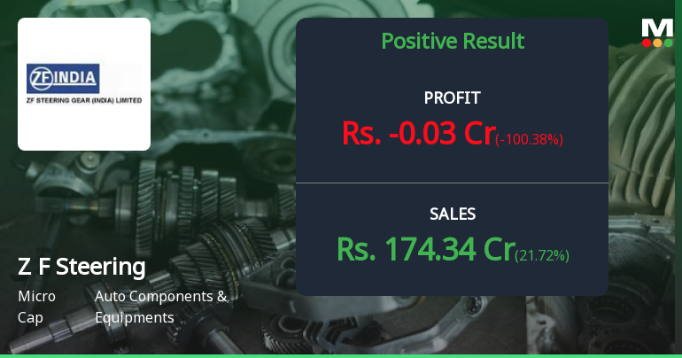 Z F Steering Gear Q4 FY26: Margin Pressures and Tax Anomalies Cloud Revenue Growth