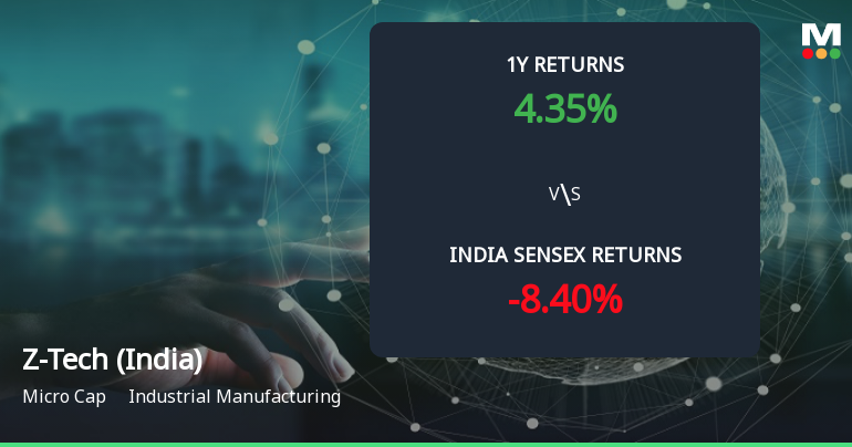 Golden Cross Confirmed: Do Z-Tech (India) Ltd's Other Technical Indicators Agree?