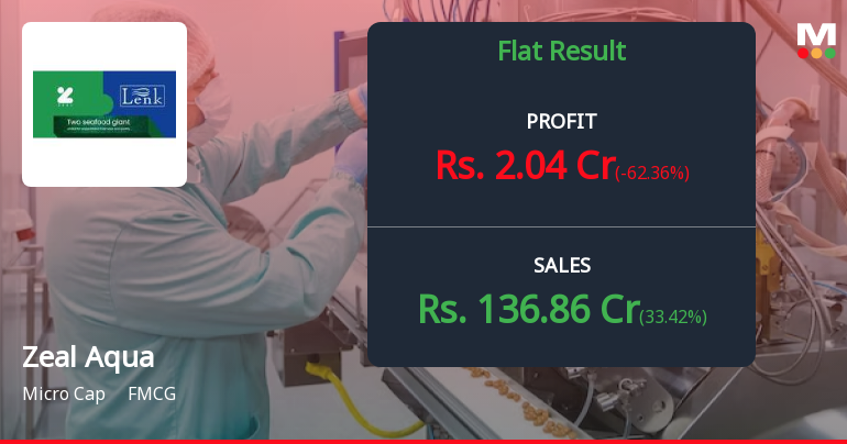 Zeal Aqua Q4 FY26: Margin Collapse Raises Serious Concerns Despite Revenue Growth