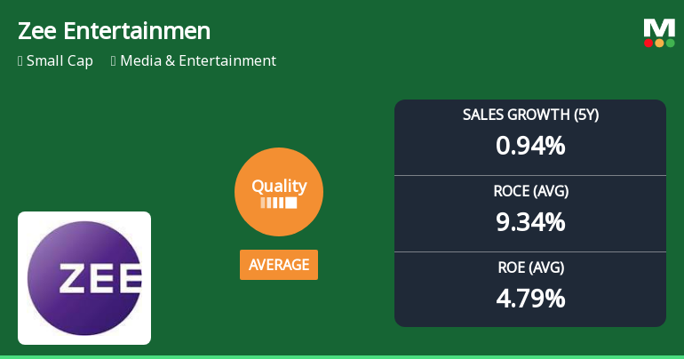 Zee Entertainment Enterprises Ltd Quality Grade Downgrade: A Detailed Fundamental Analysis