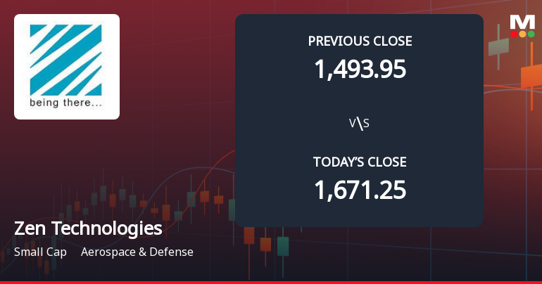 Zen Technologies Ltd Opens 13.94% Lower in Sharp Gap Down as Technicals Signal Continued Pressure