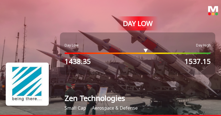 Zen Technologies Ltd Hits Intraday Low Amid Price Pressure on 4 May 2026