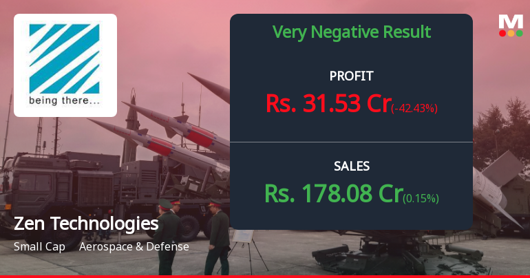 Zen Technologies Q4 FY26: Sharp Profit Decline Raises Execution Concerns